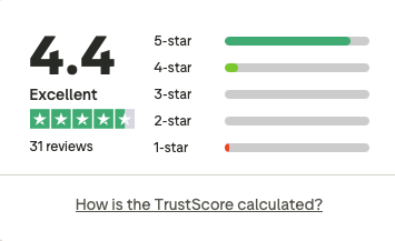 ervaringen met cai academy