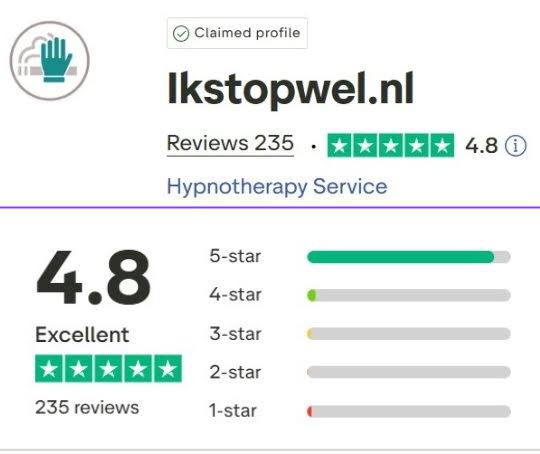 trustpilot ervaringen met ikstopwel.nl